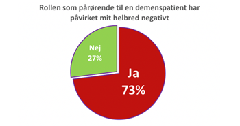 Pårørende rammes på helbred og arbejdsliv